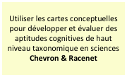Utiliser les cartes conceptuelles pour développer et évaluer des aptitudes cognitives de haut niveau taxonomique en sciences
Chevron & Racenet